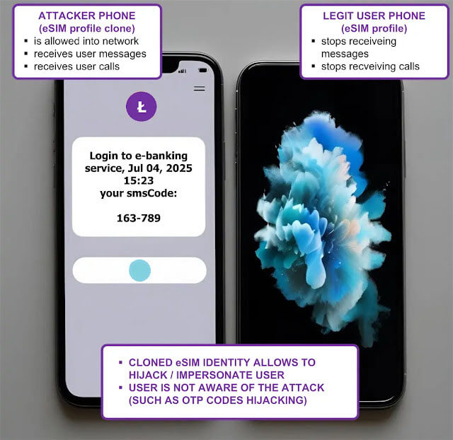 New eSIM Hack02.jpg